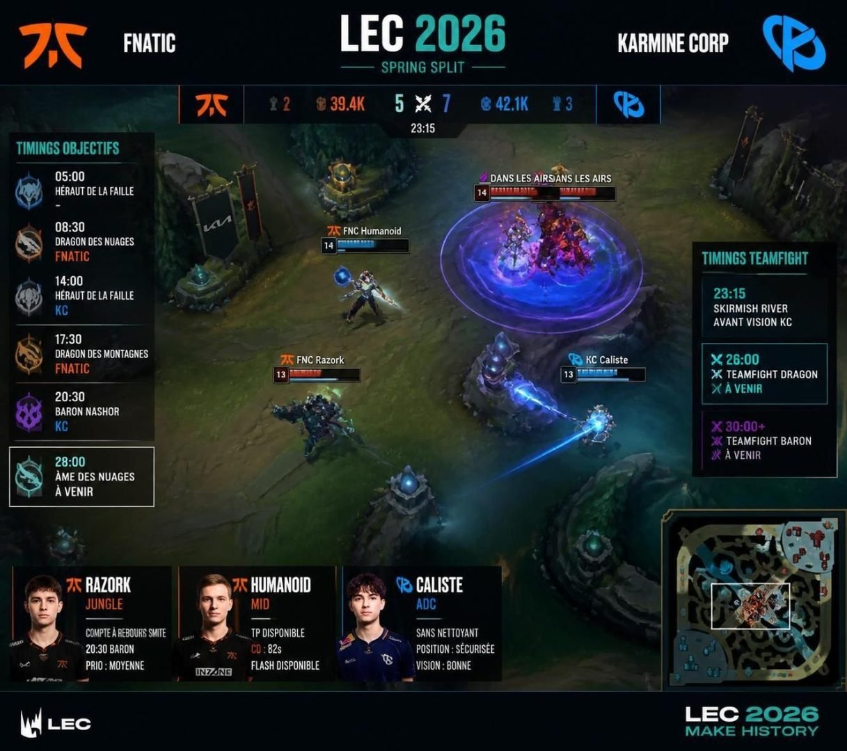 découvrez notre pronostic pour le match fnatic vs karmine corp en lec league of legends du 10 août 2026. analyse complète, stratégies et conseils pour parier sur cet affrontement esport.