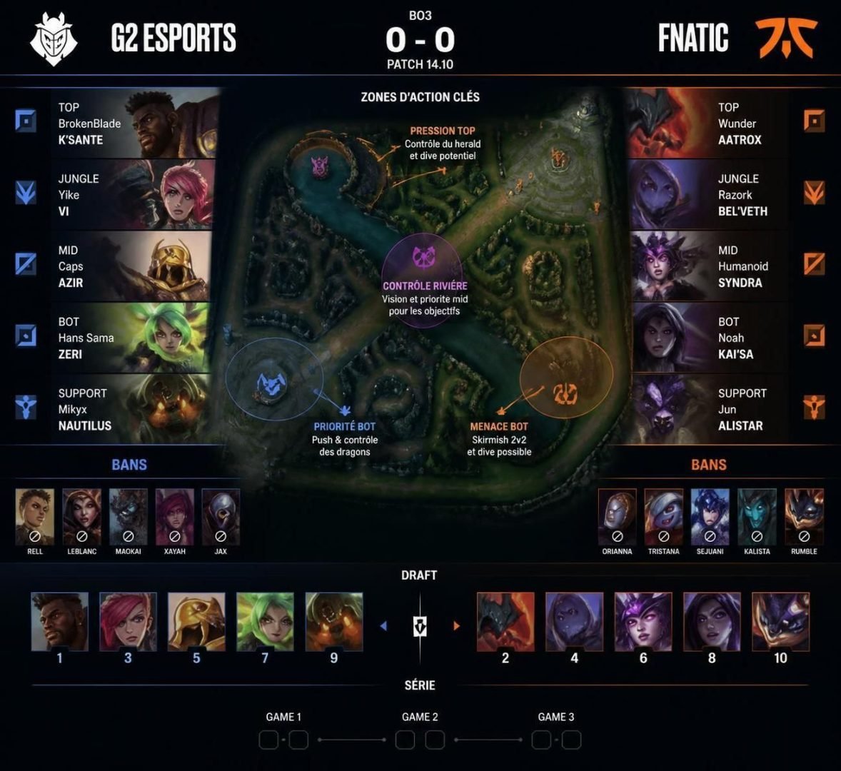 découvrez notre pronostic détaillé pour le match de league of legends entre g2 esports et fnatic lors du lec du 17 août 2026. analyse, statistiques et conseils pour parier.