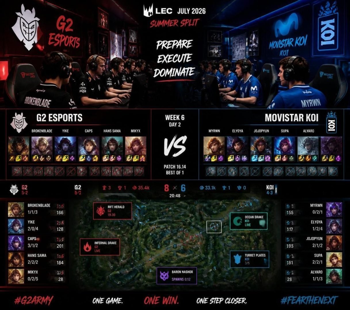 découvrez le pronostic détaillé du match g2 esports contre movistar koi dans la compétition lol esport lec du 24 juillet 2026. analyse, cotes et conseils pour parier.