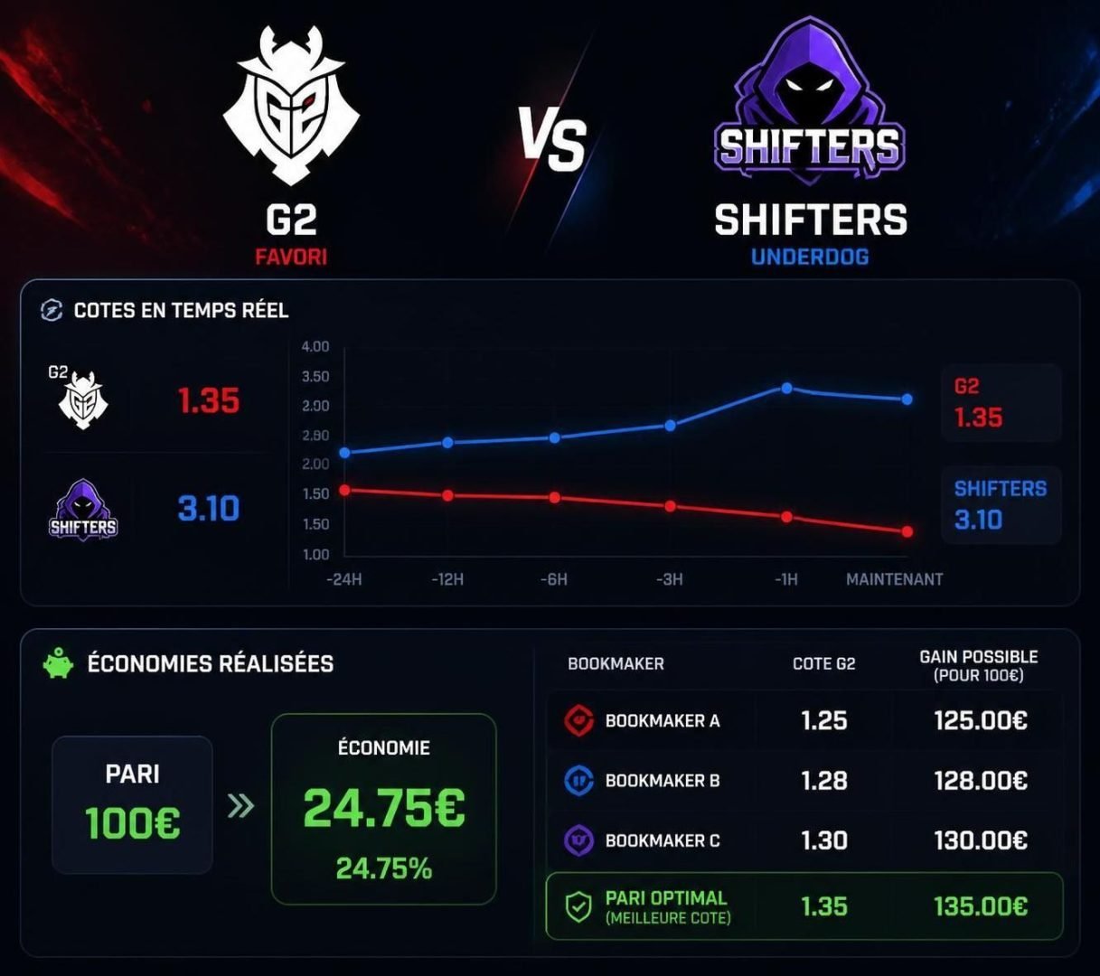 découvrez notre pronostic pour le match g2 esports contre shifters en lec league of legends du 16 août 2026. analyse des équipes, conseils et prévisions pour parier avec succès.