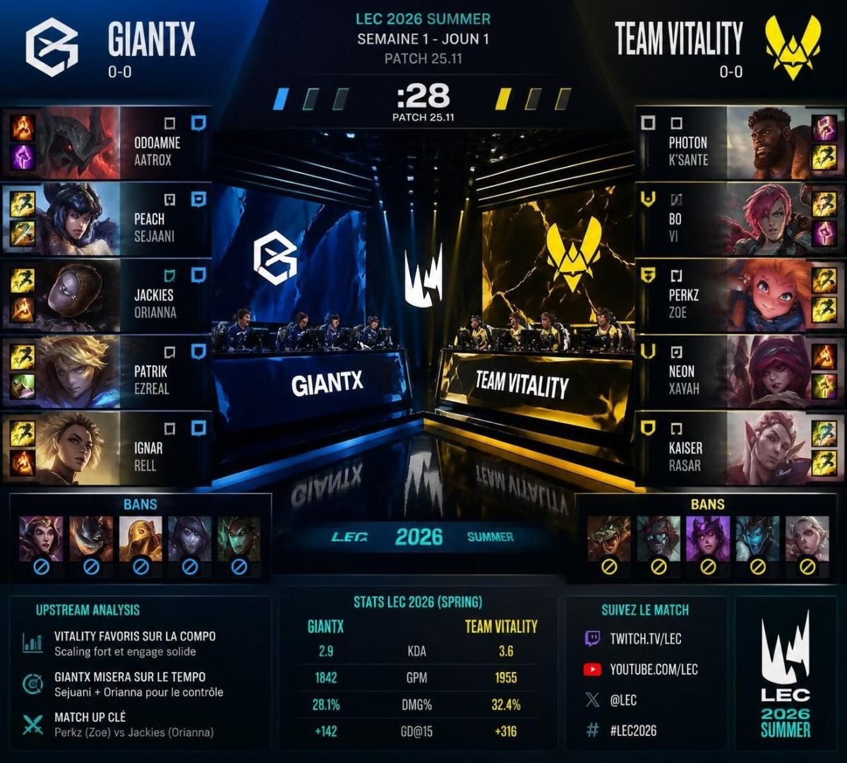 découvrez notre pronostic détaillé pour le match giantx vs team vitality en lec league of legends, prévu le 15 août 2026. analyse, composition des équipes et conseils pour parier.