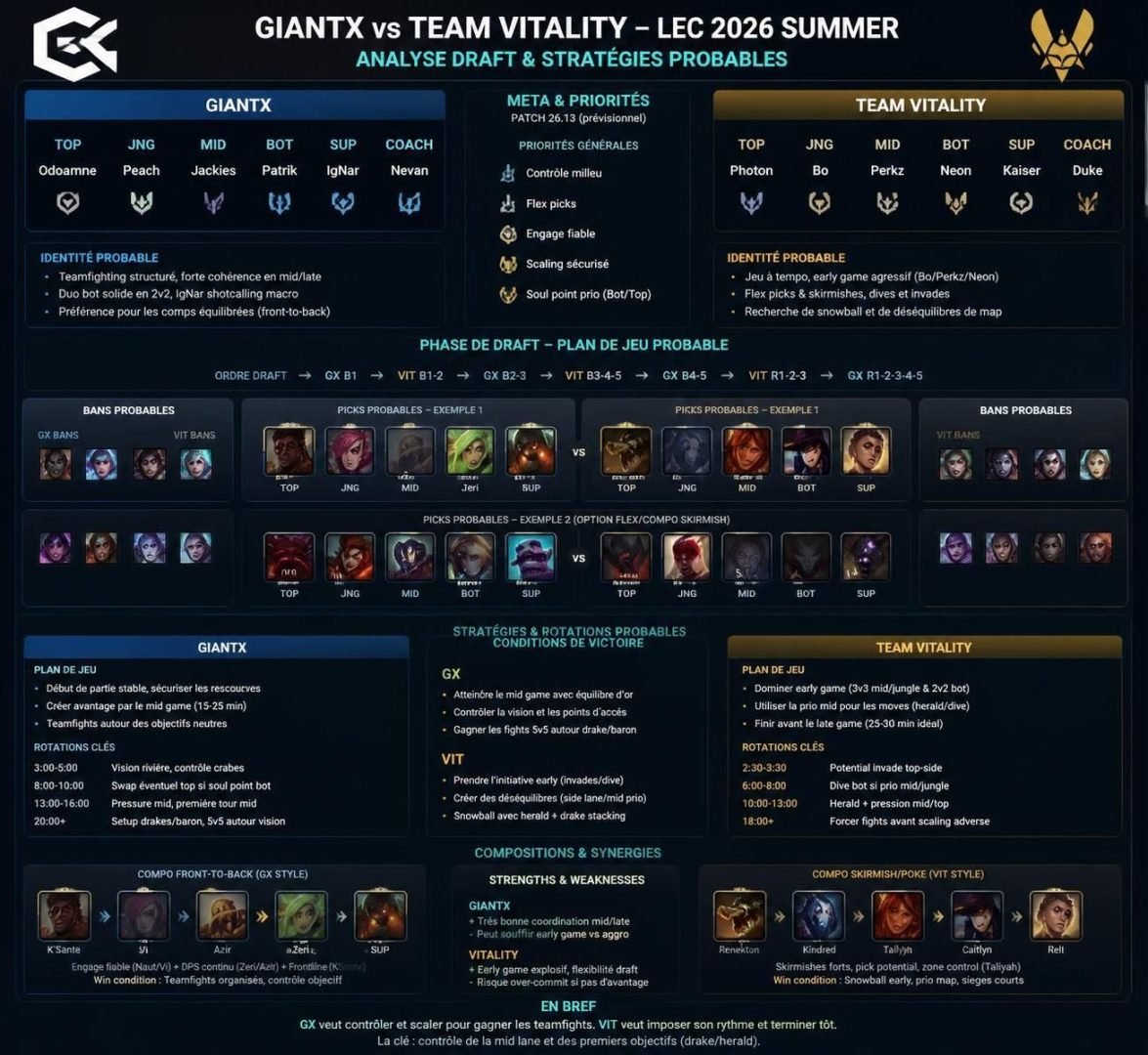 découvrez notre pronostic pour le match giantx contre team vitality en lec league of legends du 15 août 2026, avec une analyse complète et les meilleures prévisions.