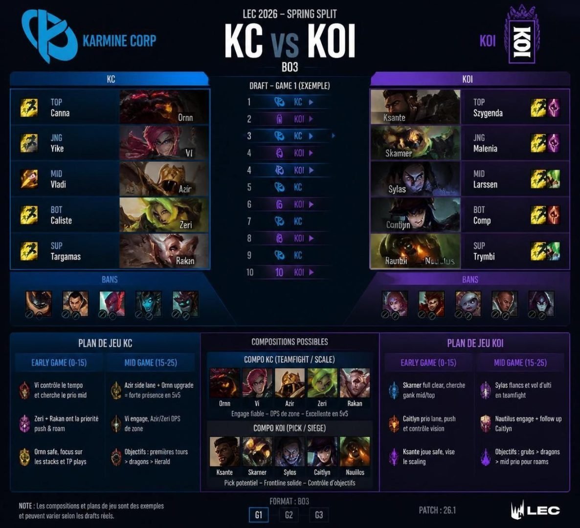 découvrez notre pronostic pour le match entre karmine corp et movistar koi dans le tournoi lol esport lec du 26 juillet 2026. analyse, clés du match et meilleures cotes.