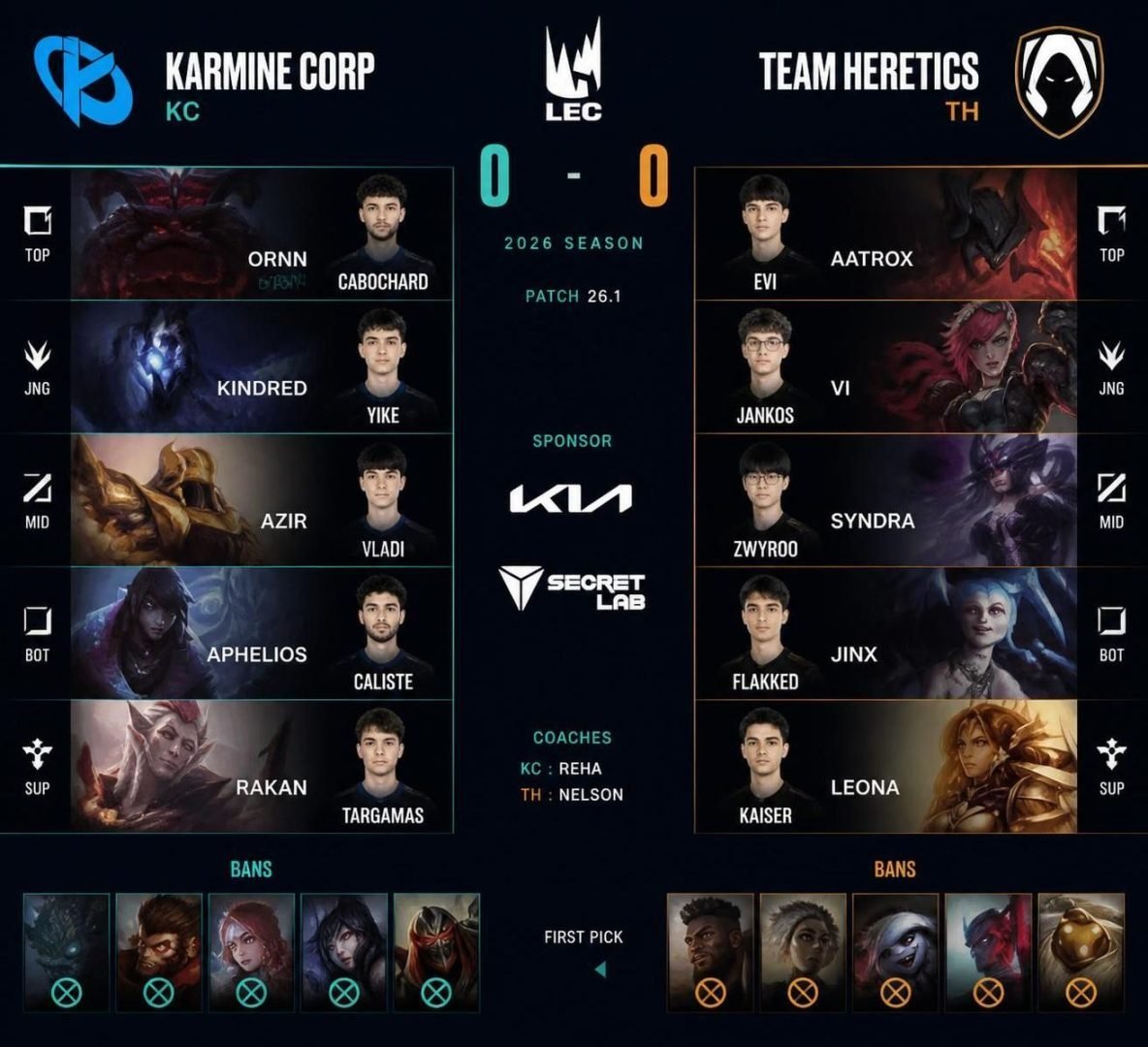 découvrez notre pronostic détaillé pour le match karmine corp contre team heretics en lol esport lec du 4 août 2026, avec analyse des performances et conseils de paris.