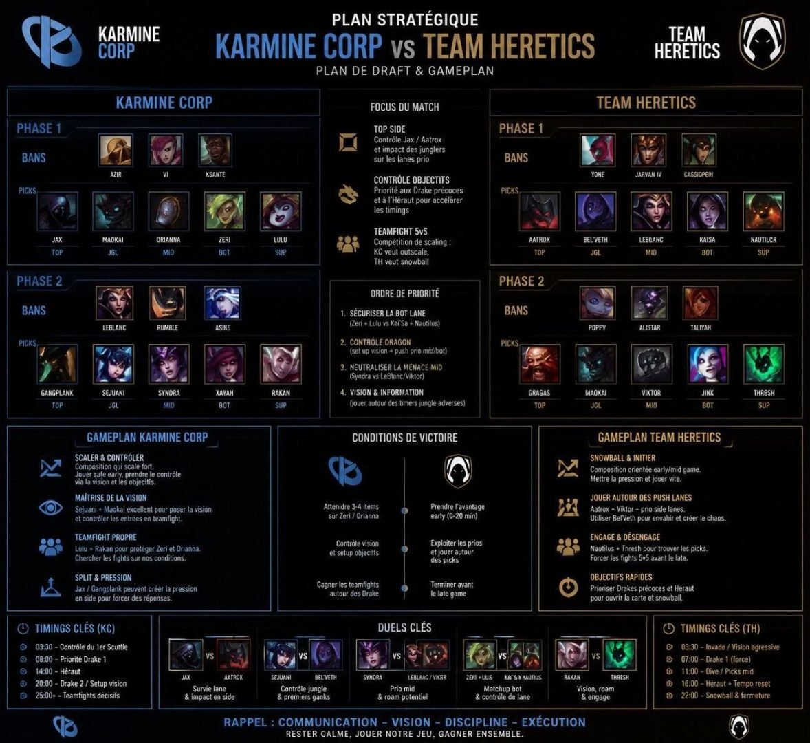 découvrez notre pronostic détaillé pour le match league of legends entre karmine corp et team heretics lors du lec du 4 août 2026. analyse des équipes, stratégies et conseils pour parier.