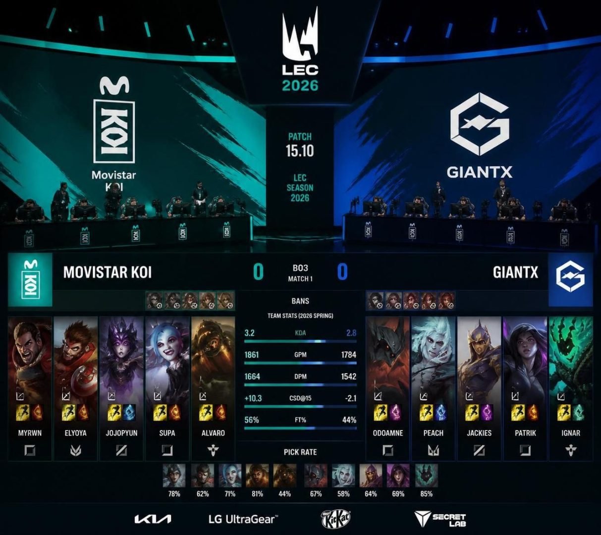 découvrez notre pronostic complet pour le match movistar koi contre giantx en lol esport lec du 9 août 2026. analyse des équipes, stratégie et conseils pour parier avec succès.