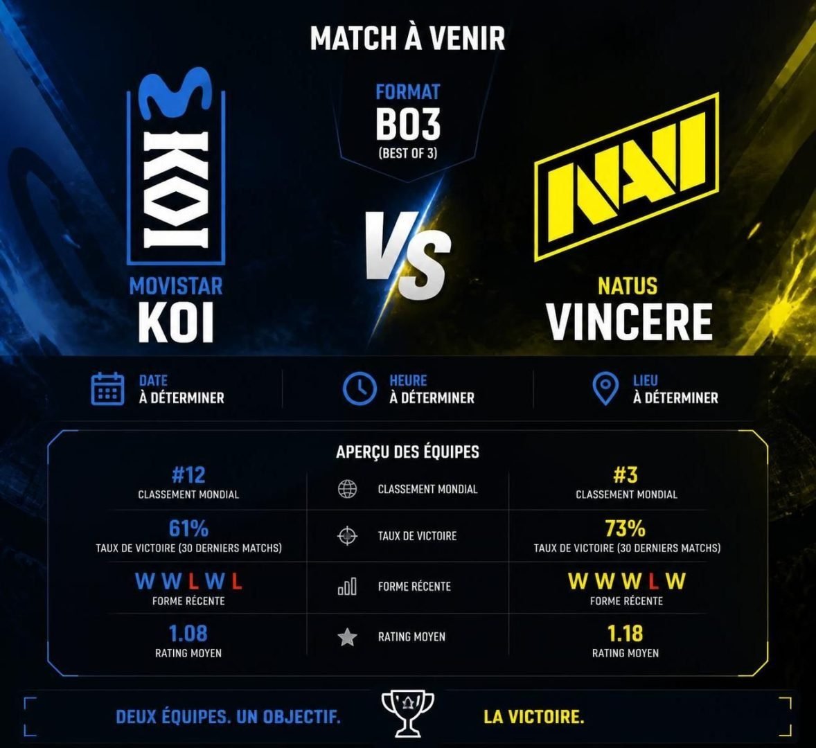découvrez notre pronostic pour le match movistar koi contre natus vincere en lec league of legends du 16 août 2026. analyse, cotes et conseils pour parier sur cet affrontement esport.