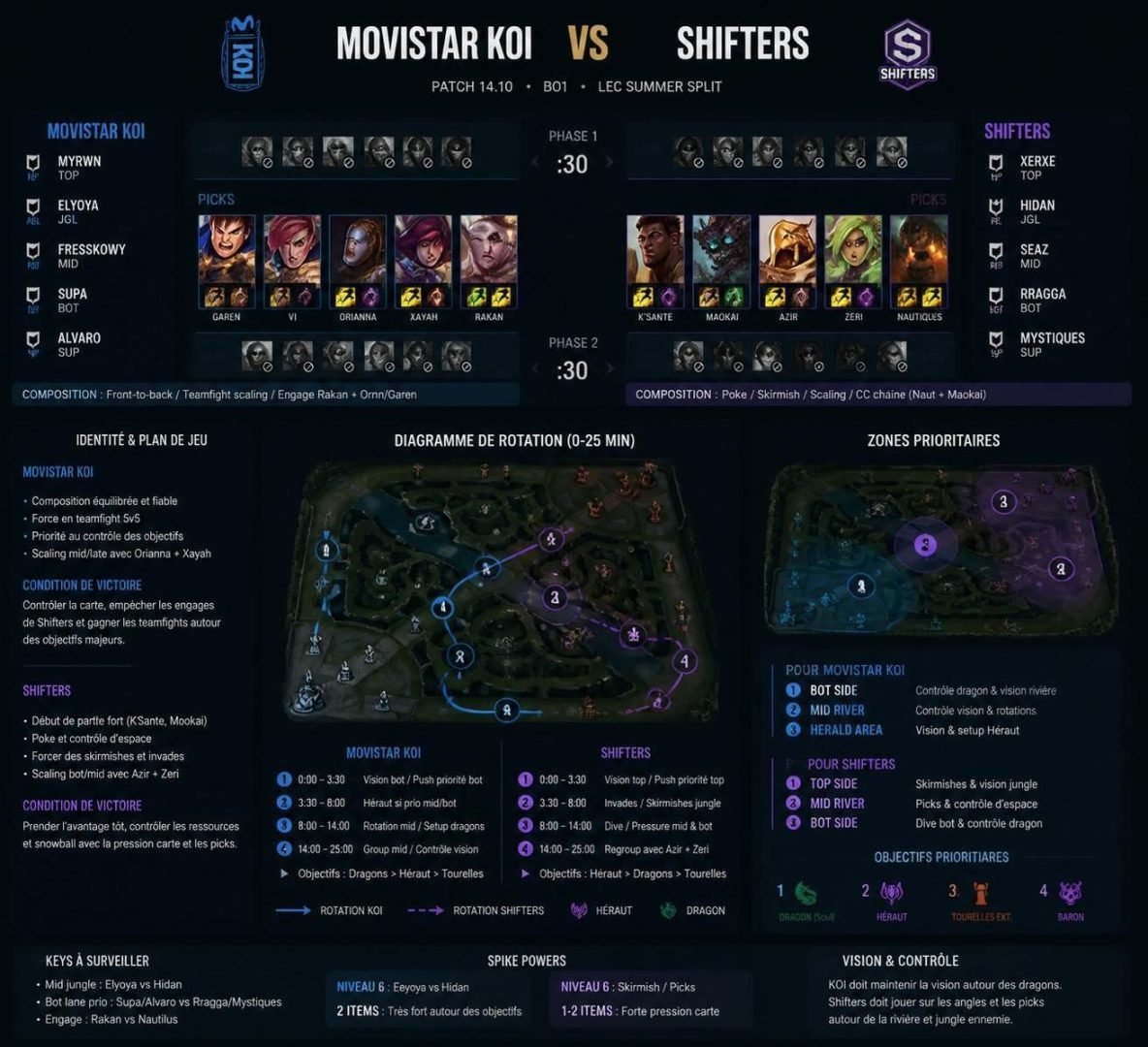 découvrez notre pronostic pour le match movistar koi contre shifters en lol esport lec du 1er août 2026. analyse des équipes, conseils et prédictions pour parier en toute confiance.