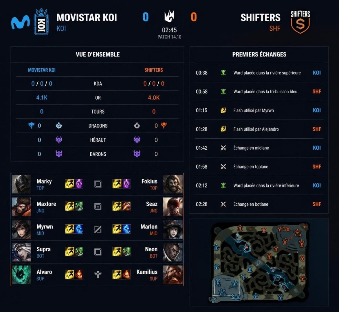 découvrez notre pronostic pour le match movistar koi vs shifters en lol esport lec du 1er août 2026, avec analyse des performances et conseils pour parier.