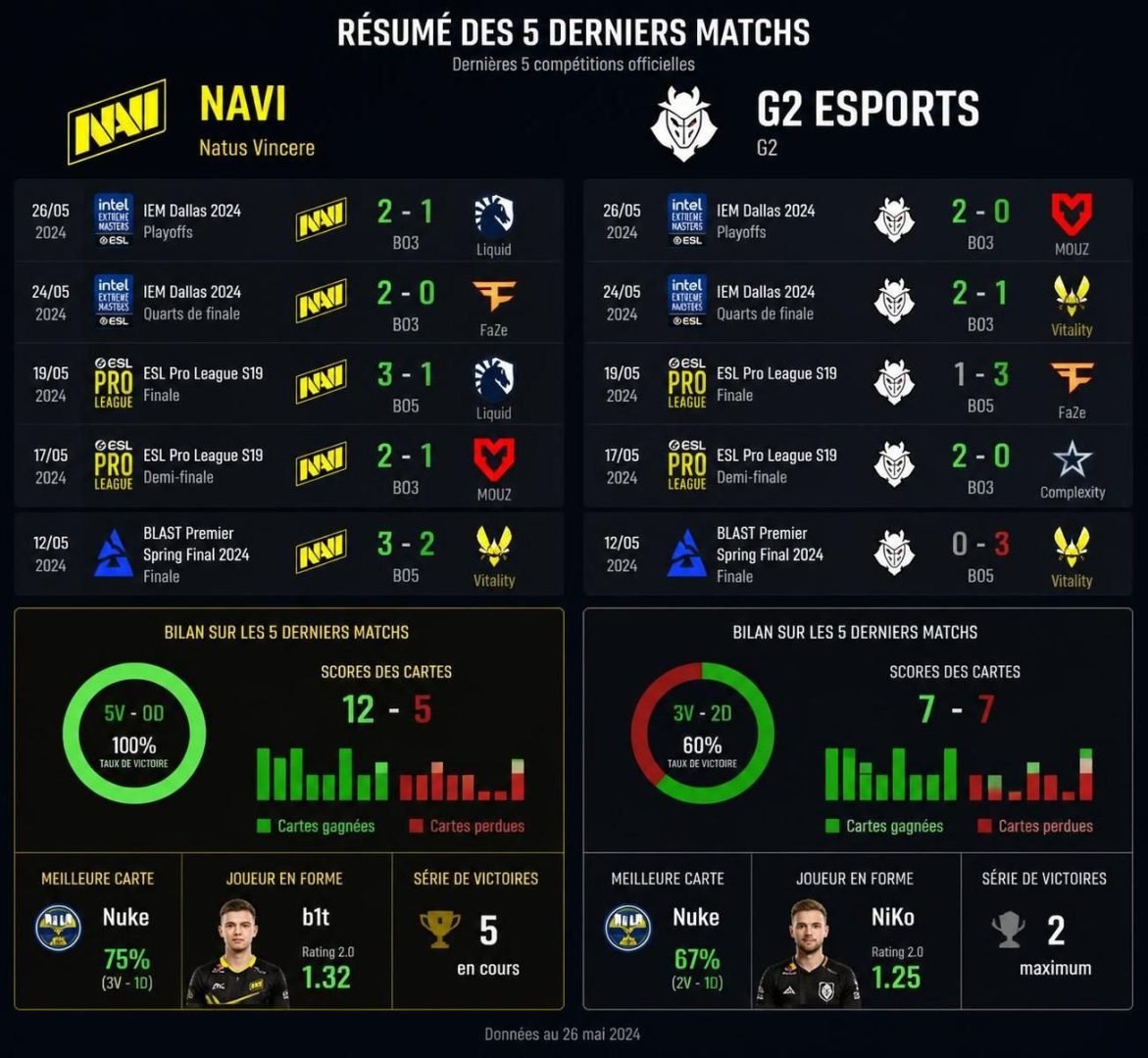 découvrez notre pronostic pour le match entre natus vincere et g2 esports en league of legends lec du 11 août 2026, avec une analyse complète des équipes, des joueurs et des stratégies.