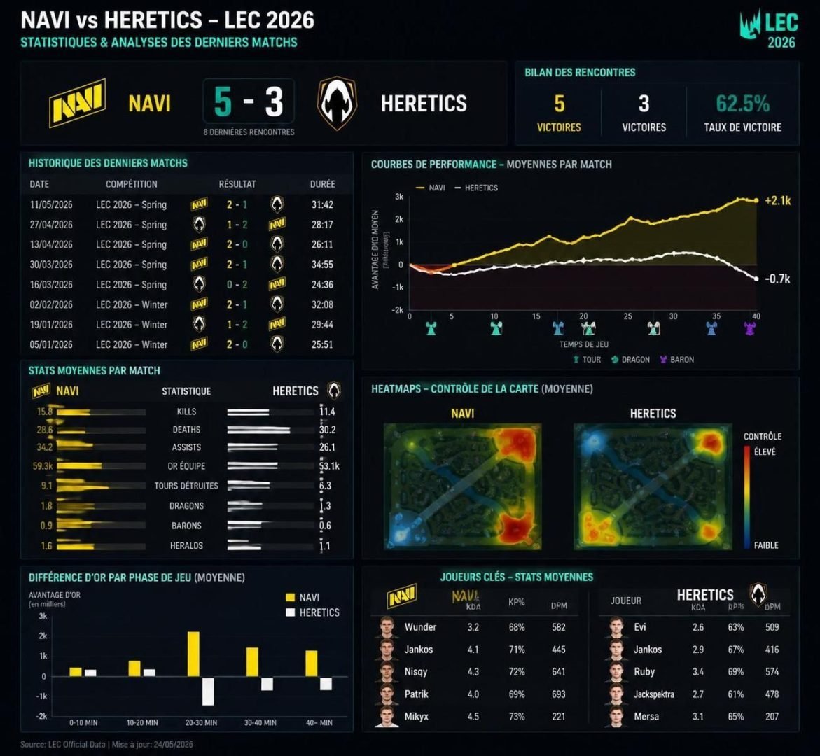 découvrez notre pronostic pour le match na'vi vs team heretics en league of legends esport lec du 17 août 2026. analyse, cotes et conseils pour parier.
