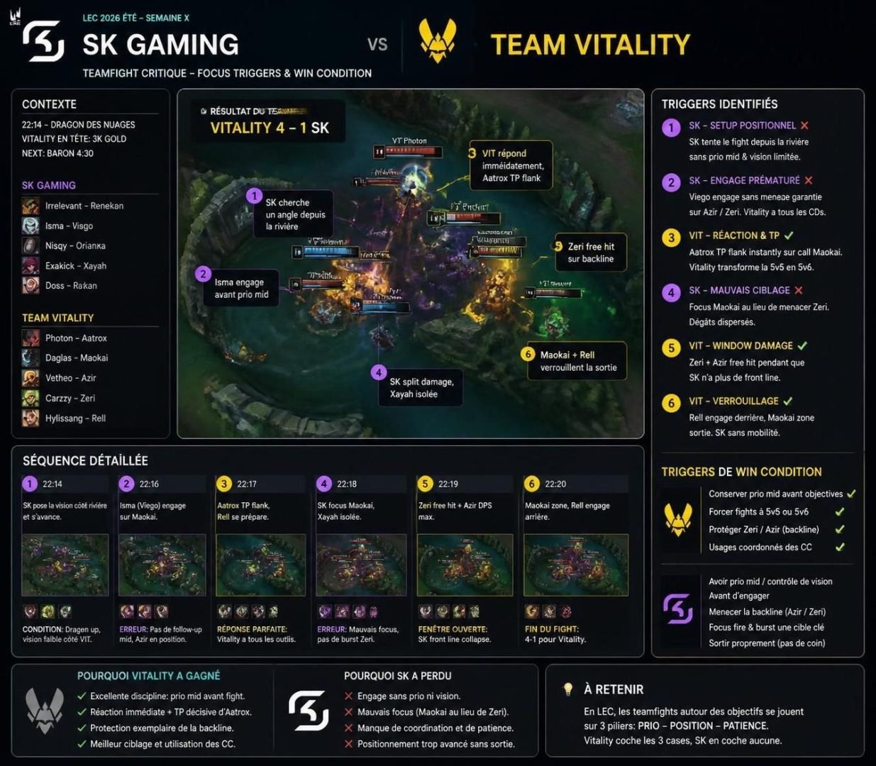 découvrez notre pronostic détaillé pour le match sk gaming vs team vitality en league of legends esport lec du 10 août 2026. analyse des équipes, statistiques et conseils pour parier.
