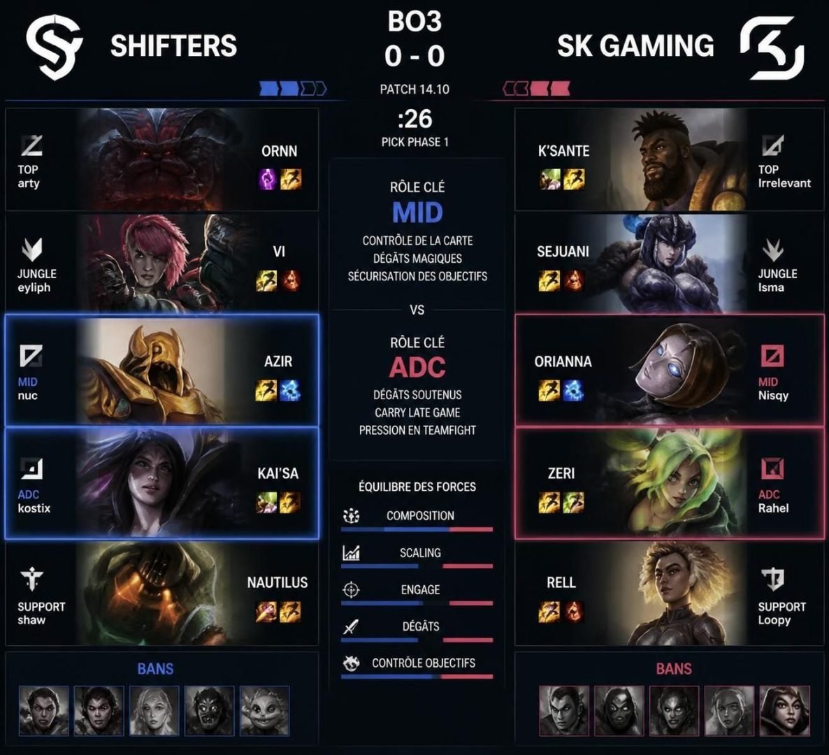découvrez notre pronostic complet pour le match shifters vs sk gaming en league of legends lec du 14 août 2026. analyse des équipes, tendances et conseils pour parier.